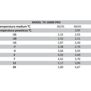 Pompa ciepła TX-16000