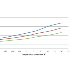 Pompa ciepła TX-16000