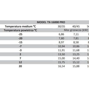 Pompa ciepła TX-16000