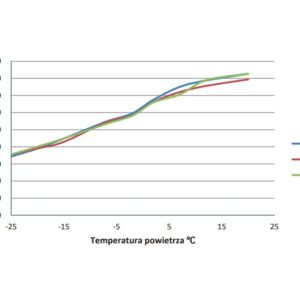 Pompa ciepła TX-16000
