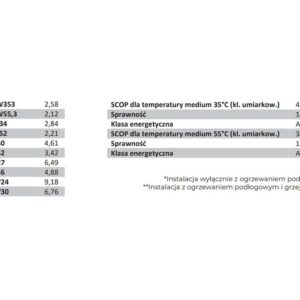 Pompa ciepła TX-16000