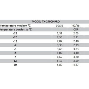 Pompa ciepła TX-24000 PRO