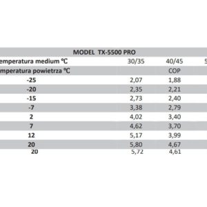 Pompa Ciepła TX-5500 PRO