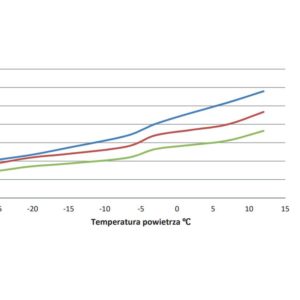 Pompa Ciepła TX-5500 PRO