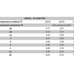 Pompa Ciepła TX-5500 PRO