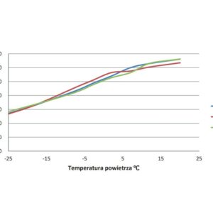 Pompa Ciepła TX-5500 PRO