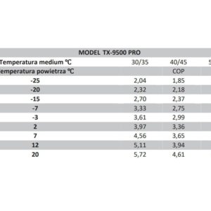 Pompa ciepła TX-9500 PRO