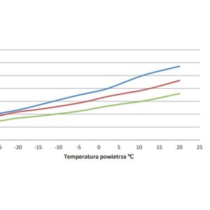 Pompa ciepła TX-9500 PRO