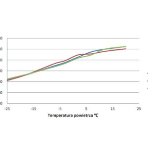 Pompa ciepła TX-9500 PRO