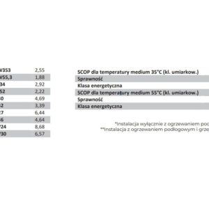 Pompa ciepła TX-9500 PRO